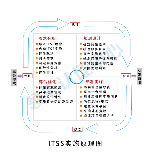 ITSS实施原理图.jpg