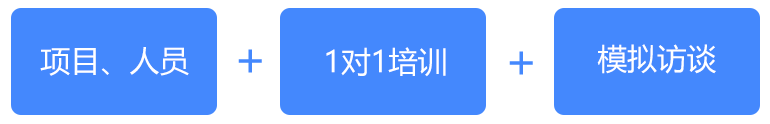 CMMI认证准备工作 - 项目、人员 + 1对1培训 + 模拟访谈