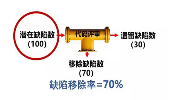 缺陷移除率的计算公式