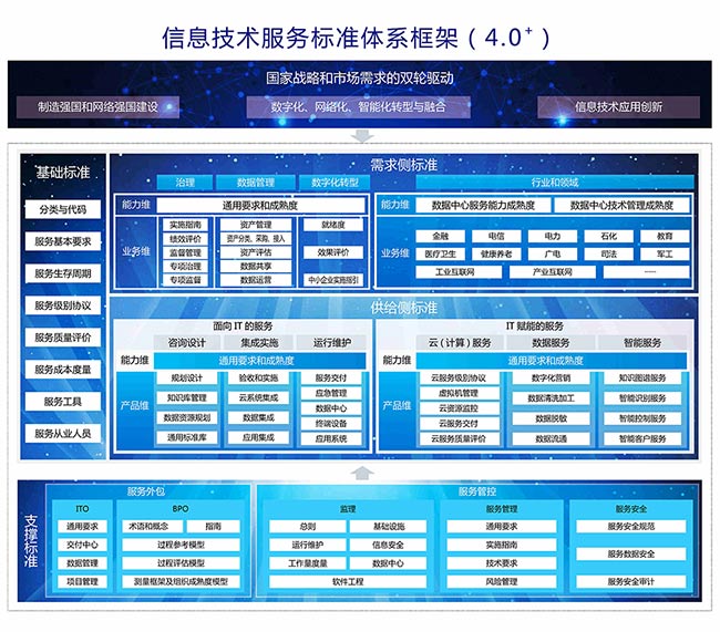 ITSS体系框架