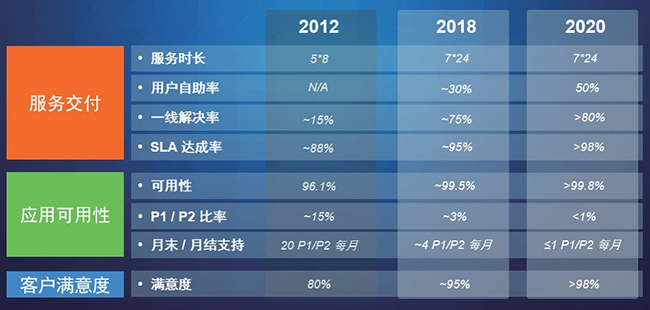 联想ITSS应用效果