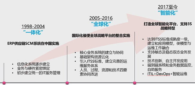 联想实施目标