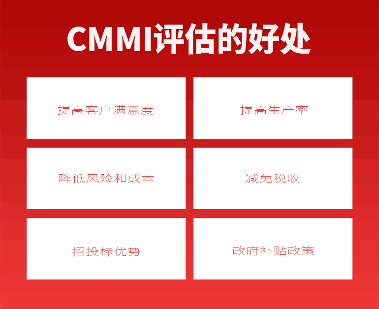 CMMI认证的好处和意义-CMMI评估