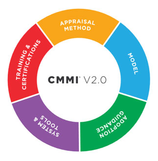 为什么要从CMMI v1.3过渡到v2.0-有什么好处(图2)