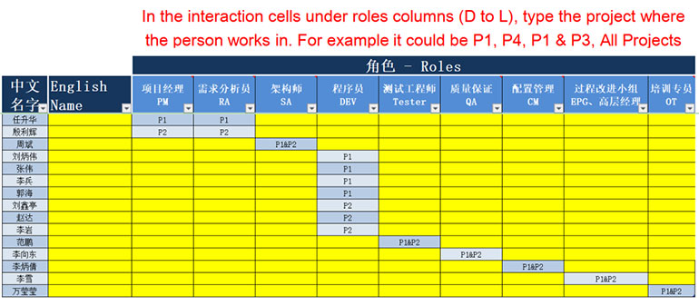 科讯CMMI3级评估首次会议(图1)