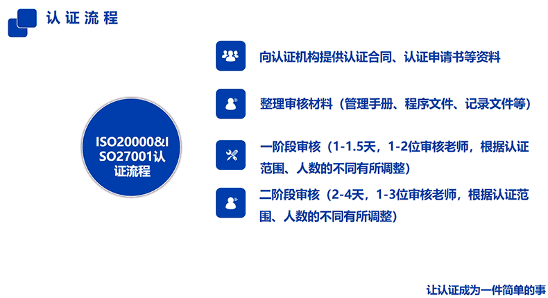 ISO27001的认证流程【最详细图文】(图1)