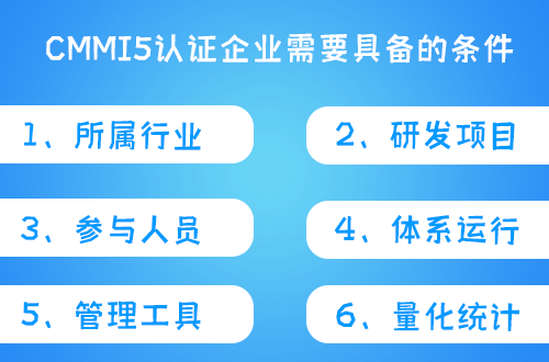 cmmi5认证需要企业具备什么条件 - 领汇认证中心(图1)