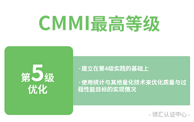CMMI5认证是什么