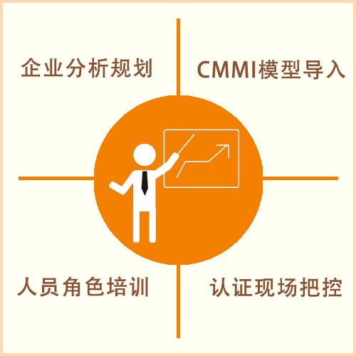 CMMI认证中-CMMI咨询师需要具备什么样的素质(图1)