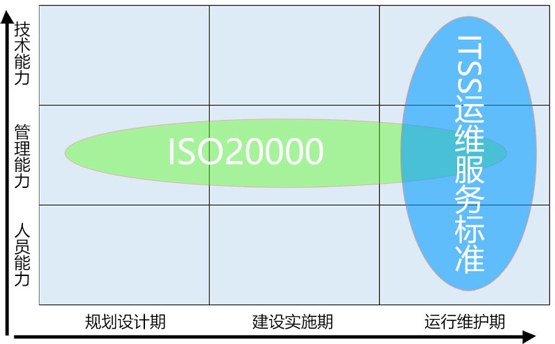 ISO20000信息技术服务管理体系标准和ITSS信息技术服务标准的区别-领汇认证中心(图1)
