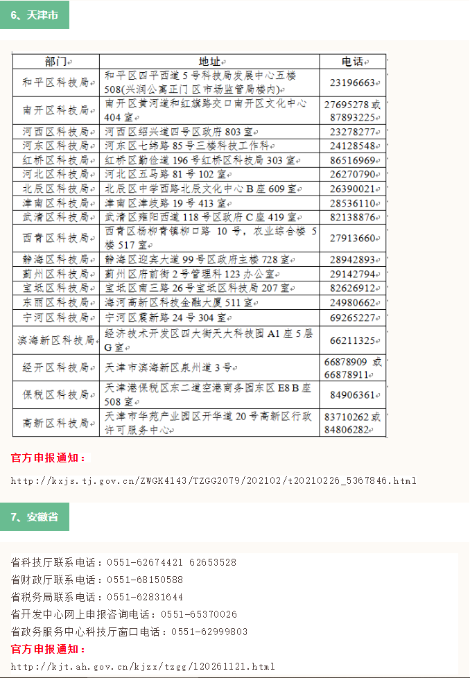 2021年全国31省市高新技术企业认定申报时间（已更新30省市）(图4)