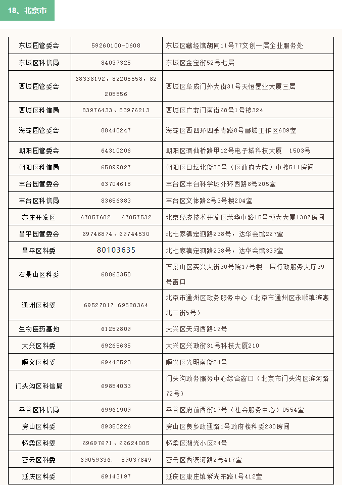 2021年全国31省市高新技术企业认定申报时间（已更新30省市）(图9)