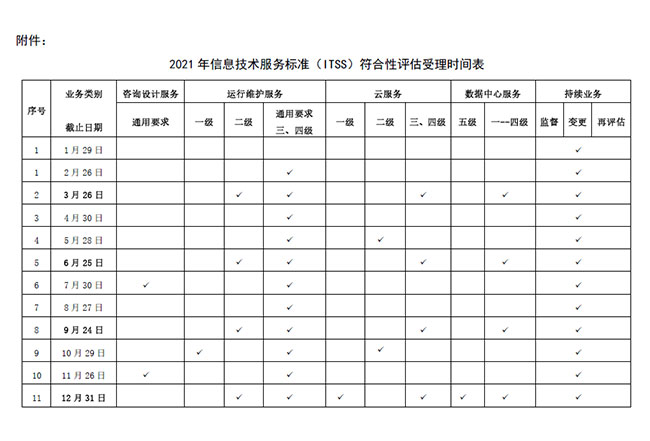 ITSS认证(图2)