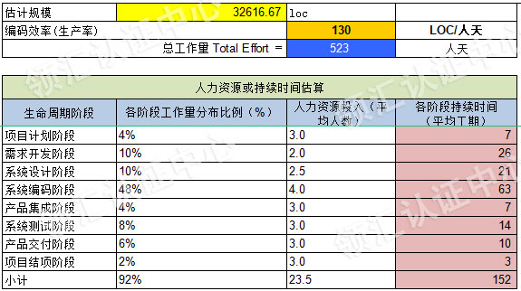 CMMI认证有什么好处-这才是企业想要的-领汇认证中心(图2)