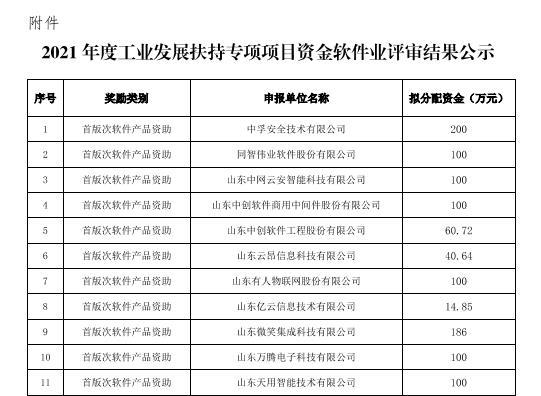 快看过来！济南市2021年度软件企业扶持资金名单公示啦~(图2)